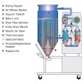 Portable Desiccant 75 cfm Dryer with -40 F, APD-7 - Image 2
